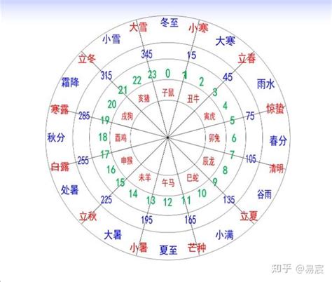 地支時間|十二地支时间 地支时间对照表